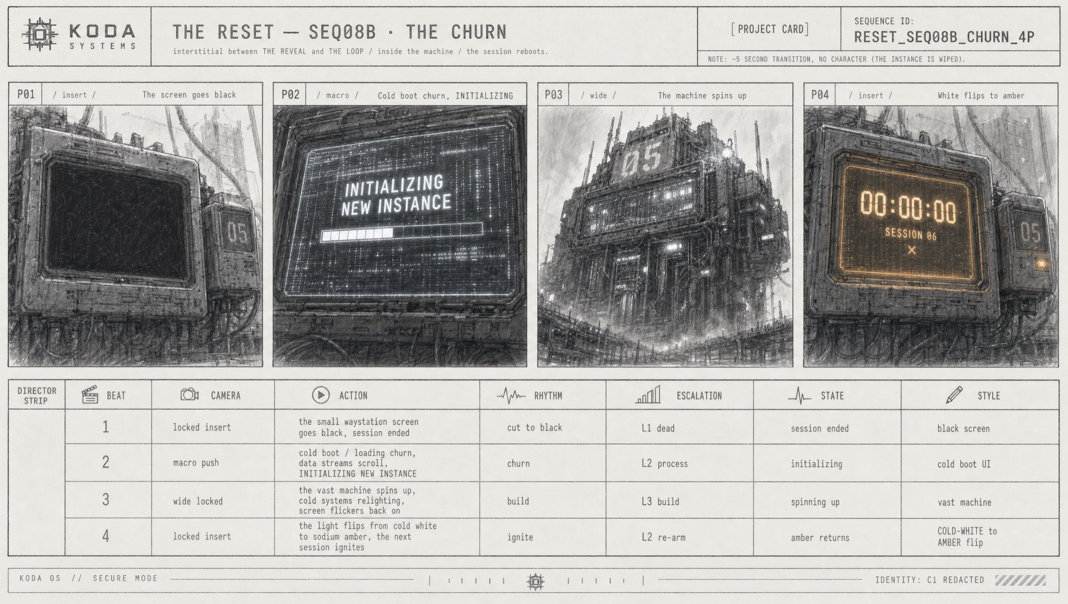 Sequence eight B storyboard sheet, The Churn